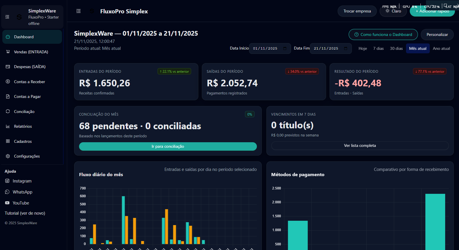 Dashboard do sistema de fluxo de caixa SimplexWare